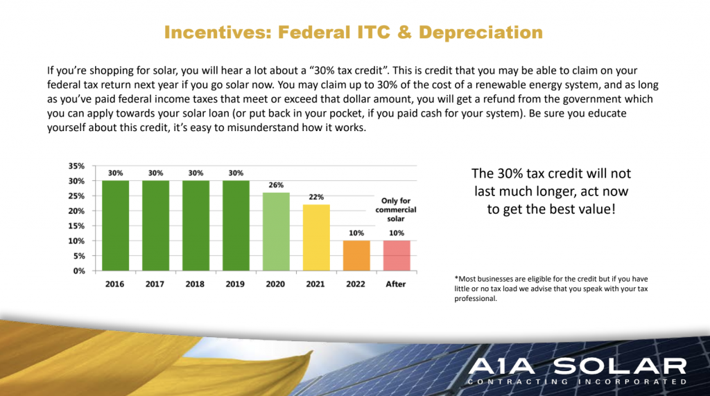 Get A 30 Federal Tax Credit For Your Solar Panel System While You Can 